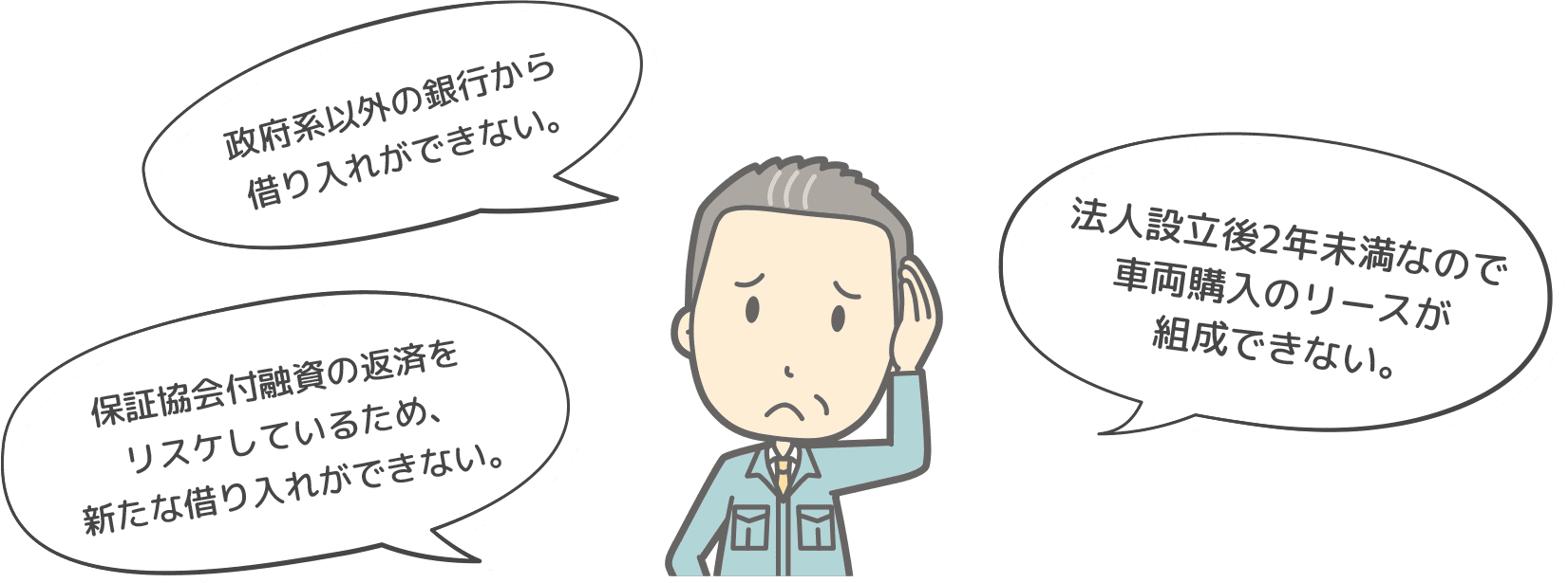 政府系以外の銀行から借り入れができない。保証協会付融資の返済をリスケしているため、新たな借り入れができない。法人設立後2年未満なので車両購入のリースが組成できない。